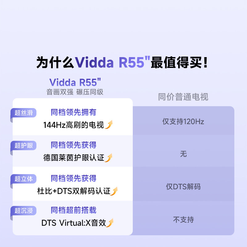 Vidda海信电视 R55 55英寸144Hz高刷 电视机液晶以旧换新补贴65