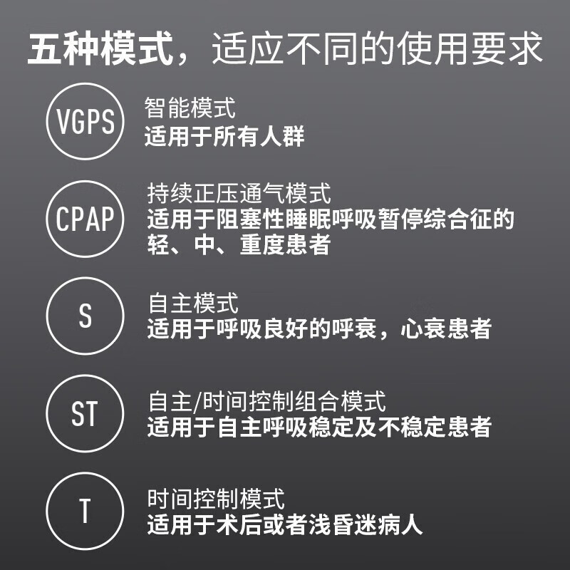 鱼跃呼吸机医用双水平呼吸机老人家用无创呼吸机慢阻肺二氧化碳滞-图2