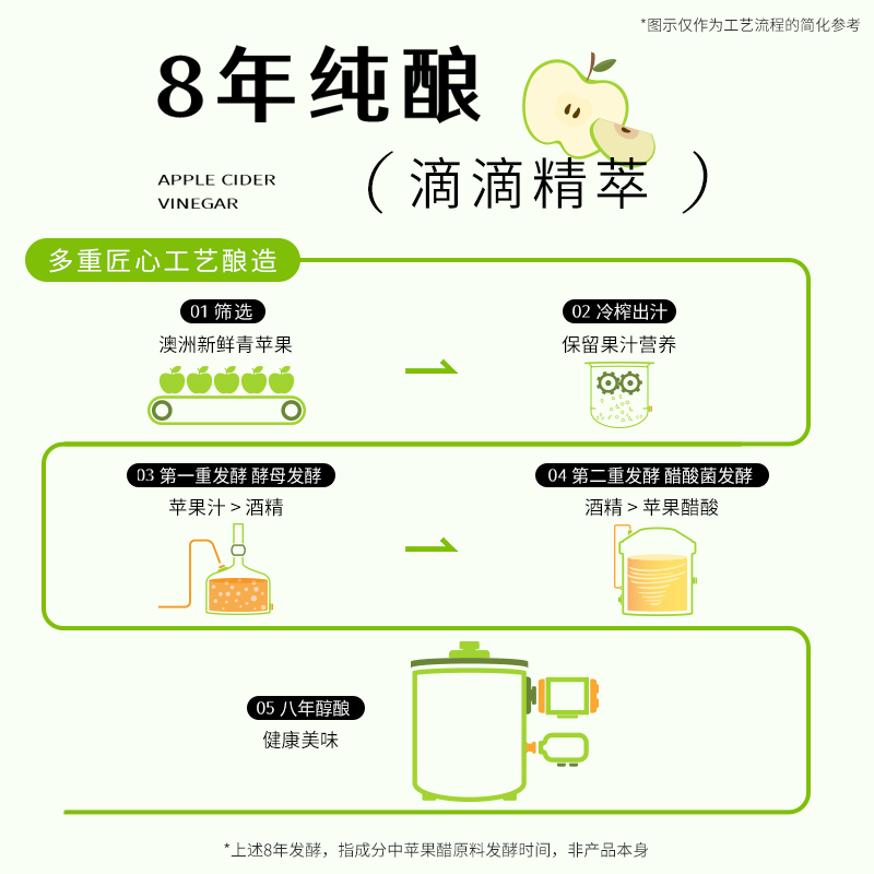 临期-澳洲bioe苹果醋饮料酵素饮苹果醋无糖型酵素原液500ml