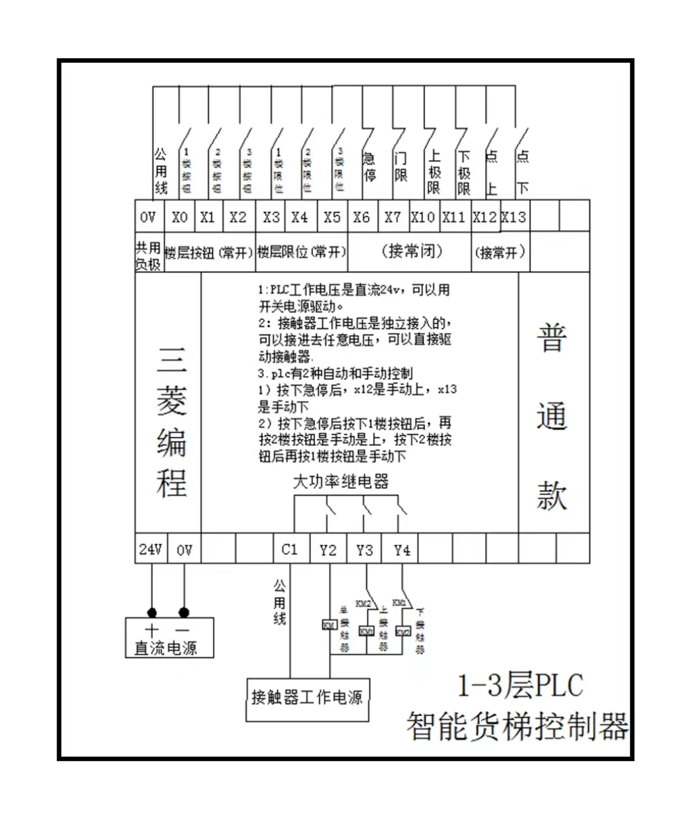 货梯智能控制器液压升降机杂物梯餐梯智能货梯控制器电路主板PLC - 图2