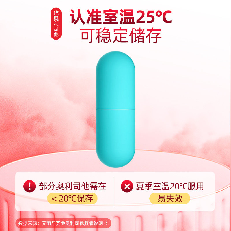 艾丽奥利司他减肥正品肥胖官方胶囊 艾丽医药肠胃用药