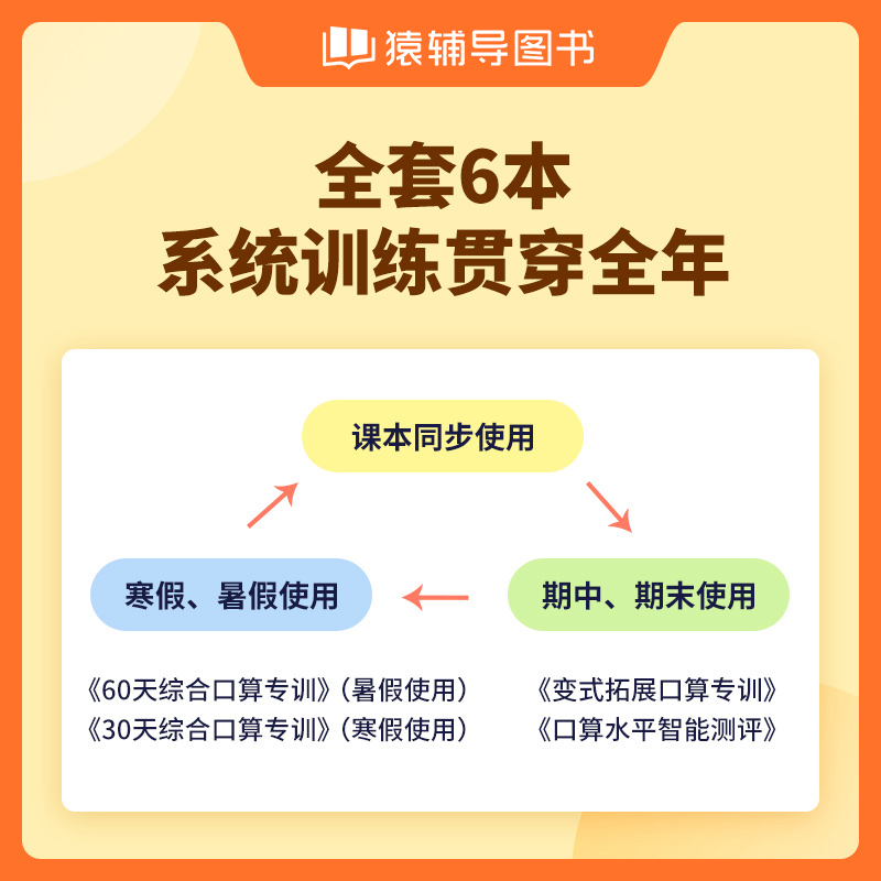 2023版小猿口算智能专训一二三四年级每天一练专项训练本天天练题卡心算速算巧算同步练习册2年级3上册下册10000道100以内加减法-图2