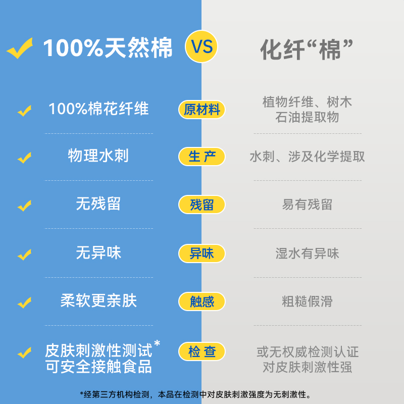 棉柔壹品全棉洗脸巾一次性棉柔巾加厚珍珠纹干湿两用洁面巾 - 图0