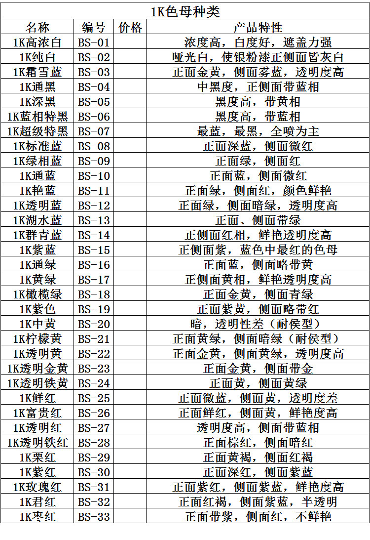 1K金属漆汽车漆特黑纯白大红 中黄 通蓝 纯绿 紫色 色母 防锈油漆,淘宝优惠券,粉丝福利购,淘宝优惠卷