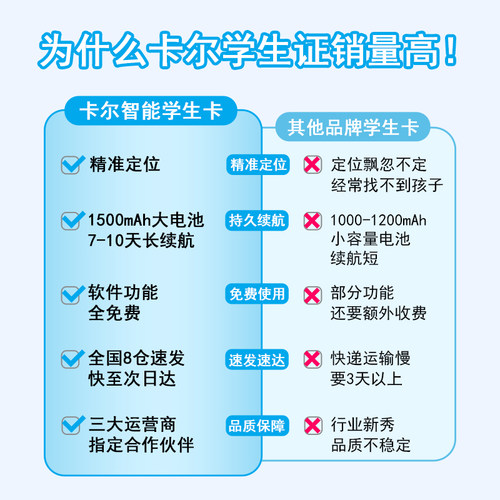 卡尔智能电子学生卡证校讯通电话老人儿童定位追踪防走丢神器手机 - 图1