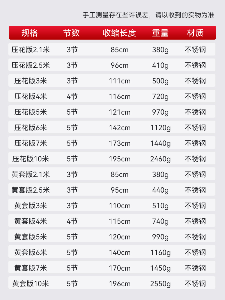 摘水果神器可伸缩杆高空采摘龙眼枇杷荔枝果子桃子杏柿子收果工具 - 图2