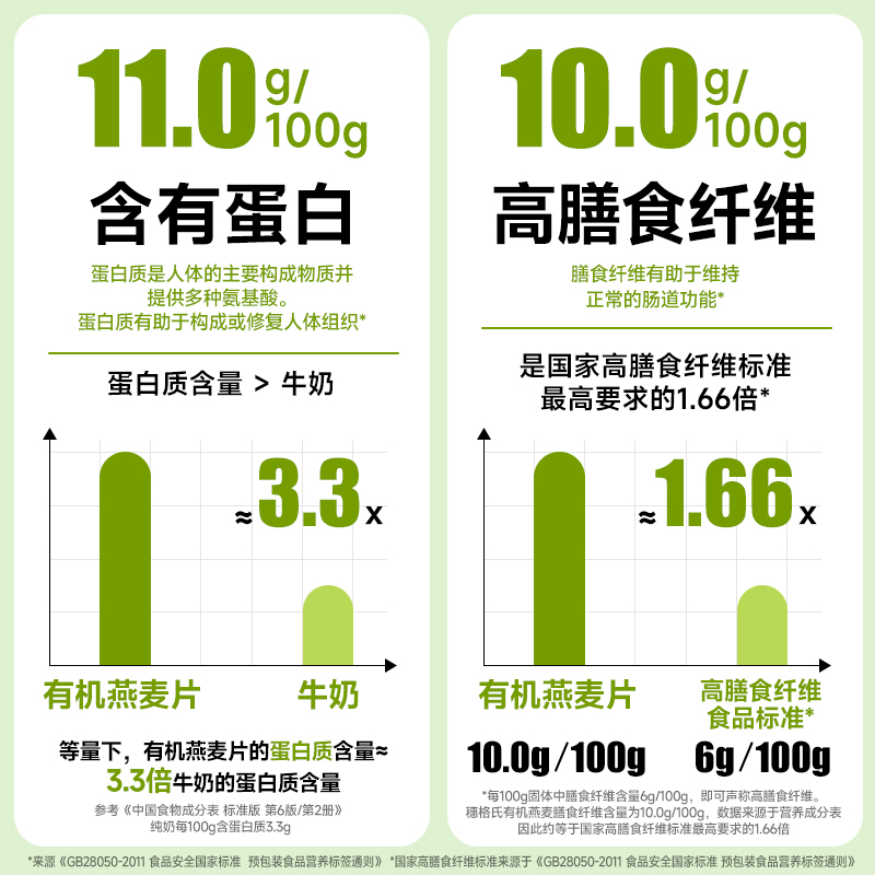 穗格氏有机燕麦片原味营养即食早餐无添加蔗糖冲饮代餐1000g*2罐-图1