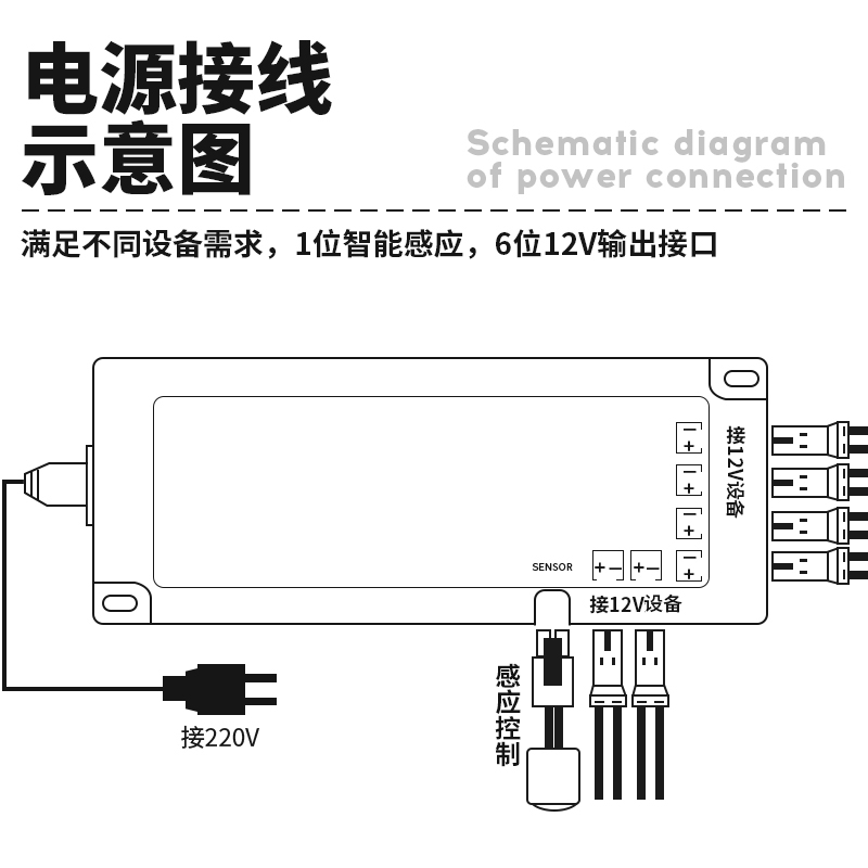 220V转12V24V酒柜衣柜橱柜灯专用开关电源杜邦接口感应灯带变压器-图2