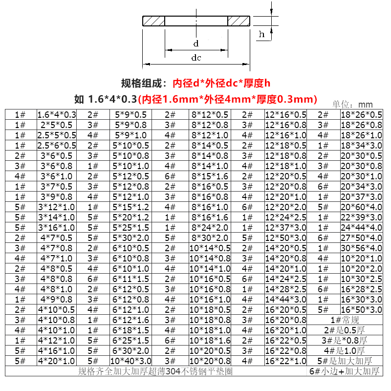 316不锈钢小平垫片平垫圈介子M2M3M4M5M6M8M10M12M16M20M24M30M36 - 图2