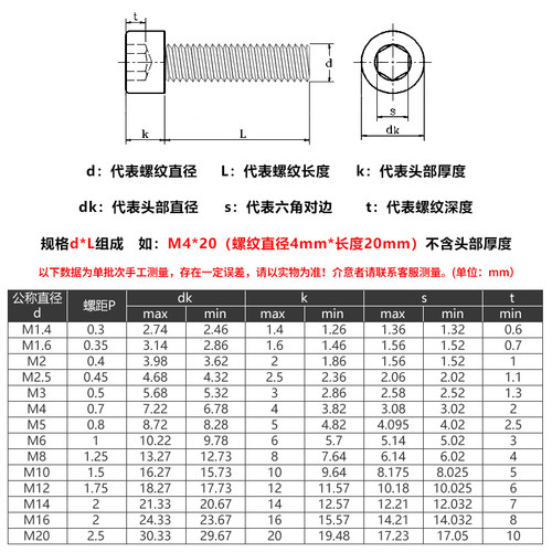 M1.4 M1.6 M2.5 M2不锈钢304杯头内六角螺丝钉*2x3x4x5x8x12x20mm-图2