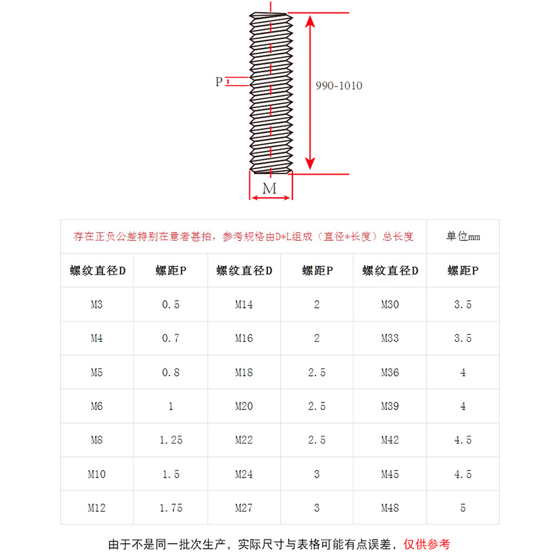 250/500mm304不锈钢螺丝杆牙条棒M2 M2.5 M3M4M5M6M8M10M12M16M20 - 图1