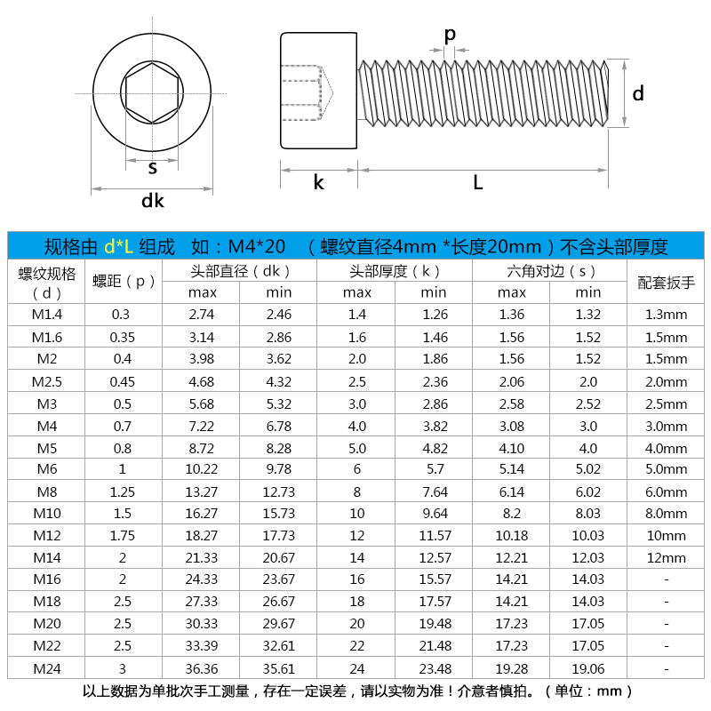 304不锈钢内六角螺丝M5M6M8*x7x9x11x13x15x17x19x22x23x27x28x30-图3