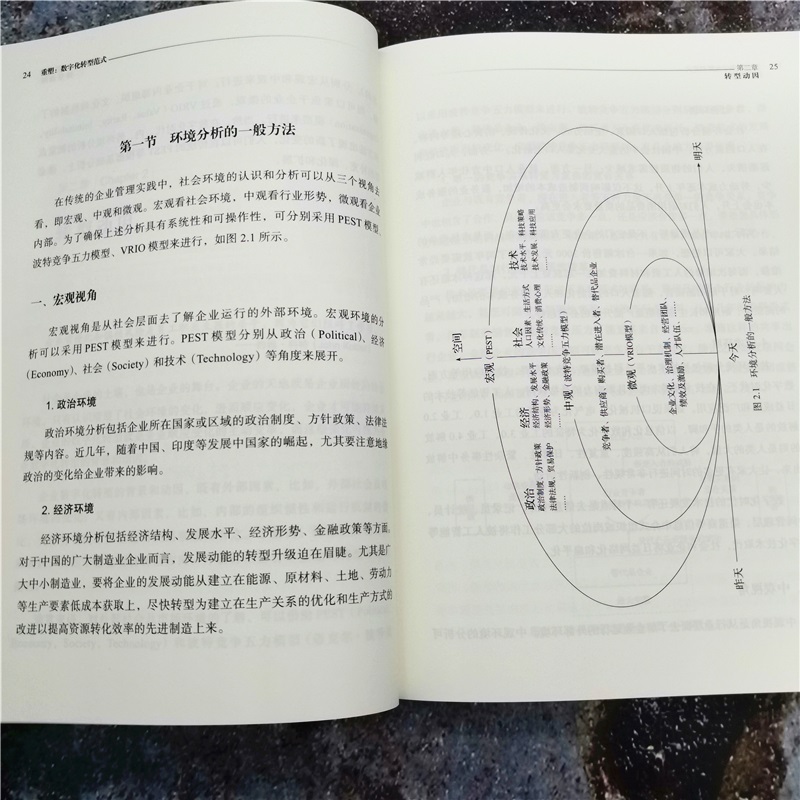 官网正版 重塑 数字化转型范式 丁少华 框架模型 企业转型内外动因 技术发展趋势 核心能力 产品服务 运营体系 组织形态 商业模式