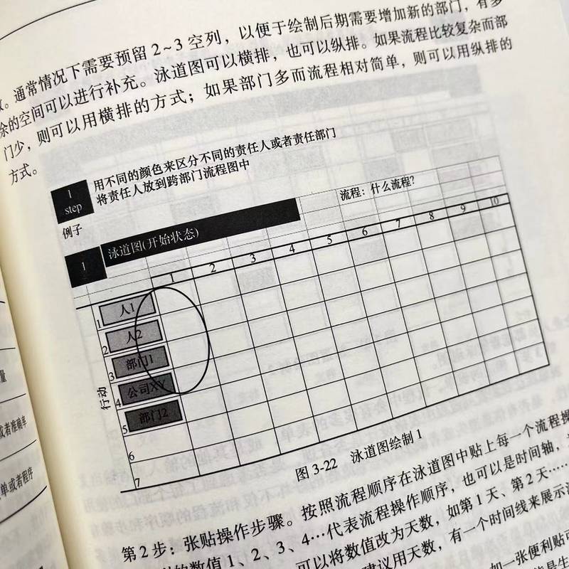 官网正版图解精益办公实战手册王清满经验案例流程梳理改善方法组织架构工作抽样法饱和度分析行动计划进度管理-图2