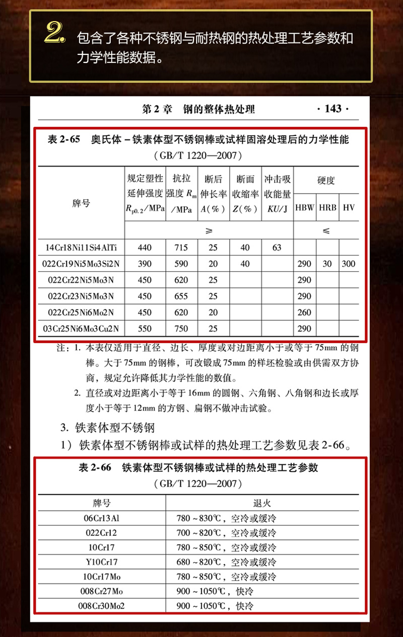 官网正版 热处理工艺参数手册 第2版 杨满 刘朝雷 整体热处理 表面热处理 化学热处理 金属材料热处理 铸钢 铸铁 - 图2