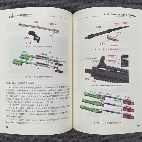 官网正版一本书看懂枪械基础知识晓枪老王闭锁退壳复进发射击发机构供弹膛口瞄准装置自动方式故障排障方法-图3