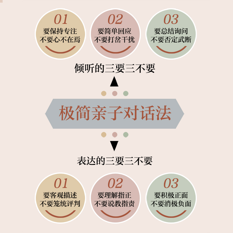 官网正版 极简亲子对话法 让孩子听得进去的70堂沟通课 安燕玲 郑懿 倾听值 表达力 化解冲突 融洽家庭关系机械工业出版社