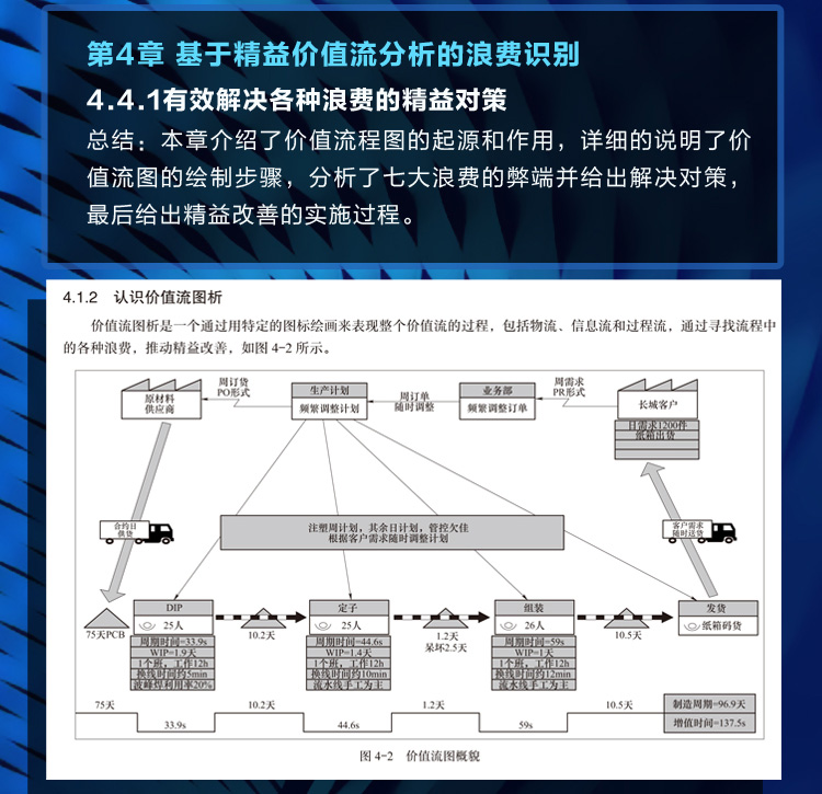 官网正版 工业工程改善手册 魏俊超 精益改善 精益生产 精益管理 关键思维 制造企业 核心IE技法 推动技巧 - 图0