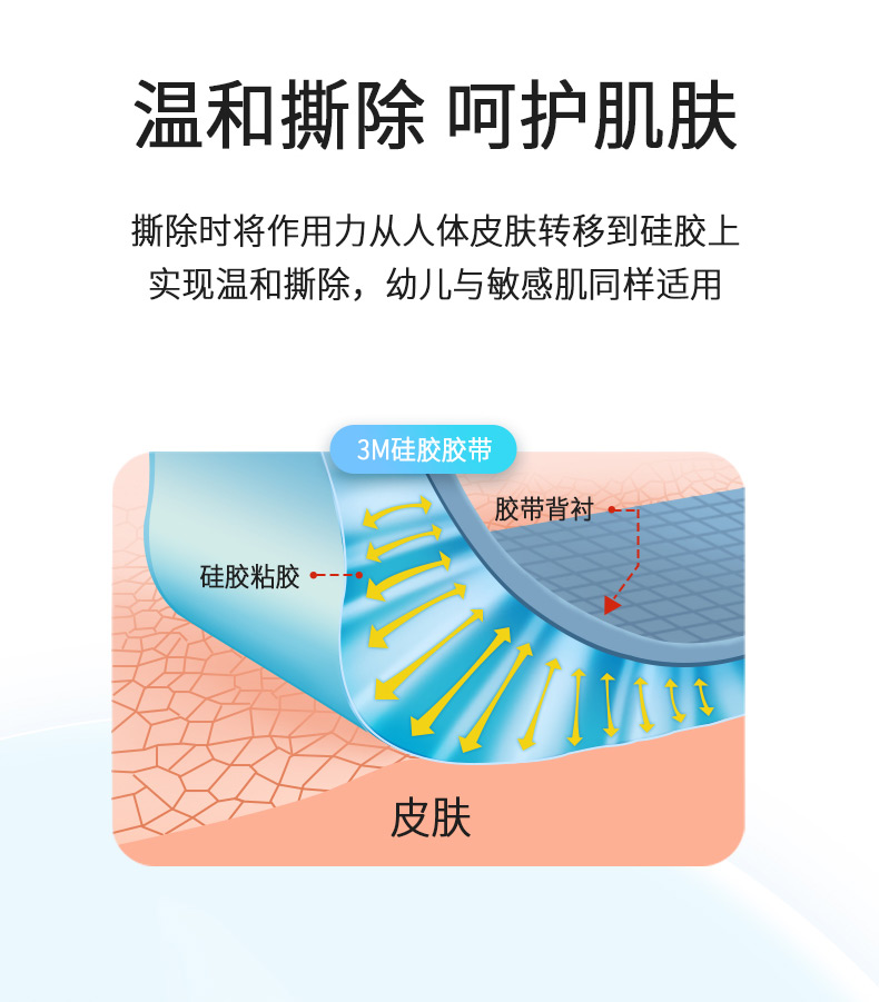 3M压敏胶带硅胶医用胶布3m医用胶带2770婴儿童张口闭嘴贴成人透气 - 图0