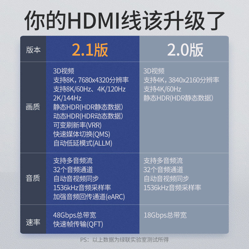 绿联hdmi2.1高清线8k电脑4k240hz笔记本连接电视显示器投影仪数据