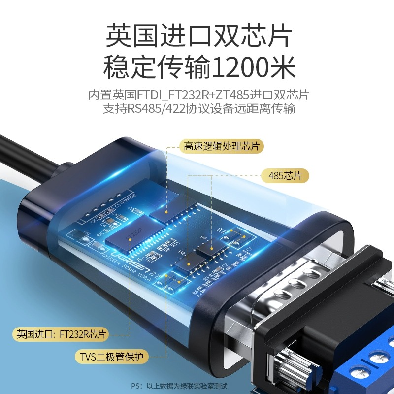 绿联 usb转rs485/422电脑接口九针串口数据线工业级转usb通讯模块转换器ft232r芯片防浪涌串口双向传输屏蔽线