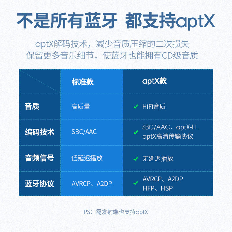 绿联车载aux接收器aptx无损音箱 绿联文杰基业蓝牙耳机