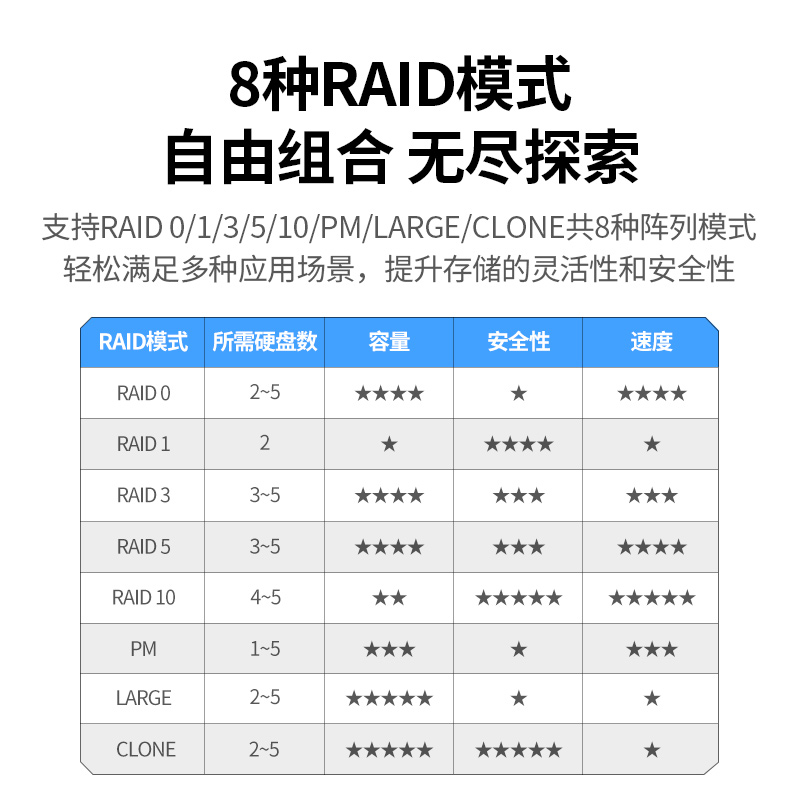 绿联硬盘阵列盒子磁盘柜3.5/2.5英寸raid多五盘位外接固态机械-图1