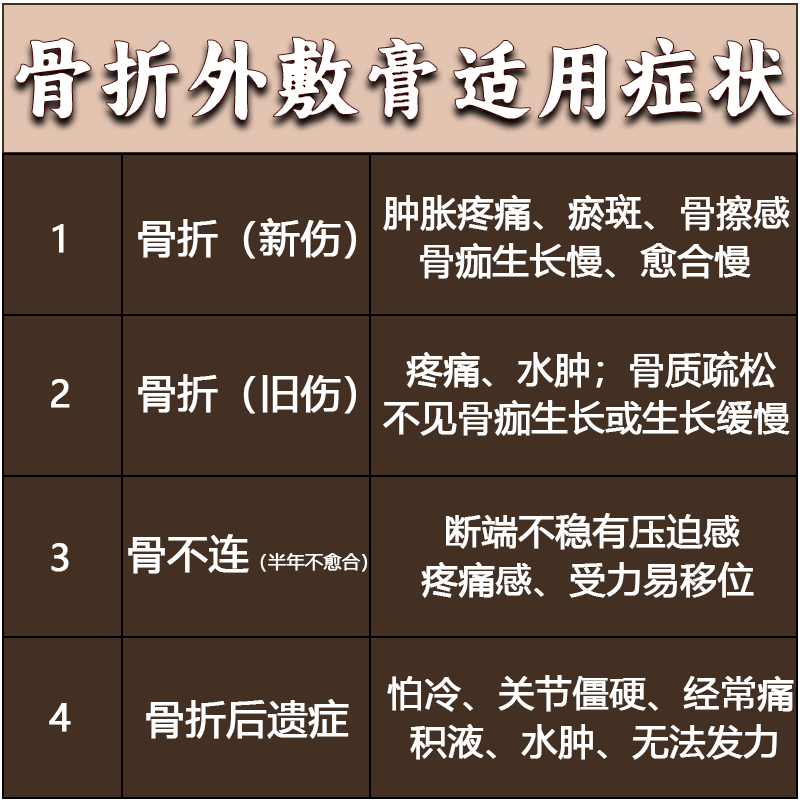 传统接骨草药外敷膏接骨续筋中草药陈旧伤止痛骨伤恢复药中药 - 图3