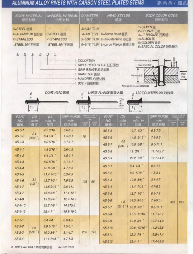 工厂现货精合牌沉头铝拉钉平头铝抽芯铆钉GB12617拉铆钉