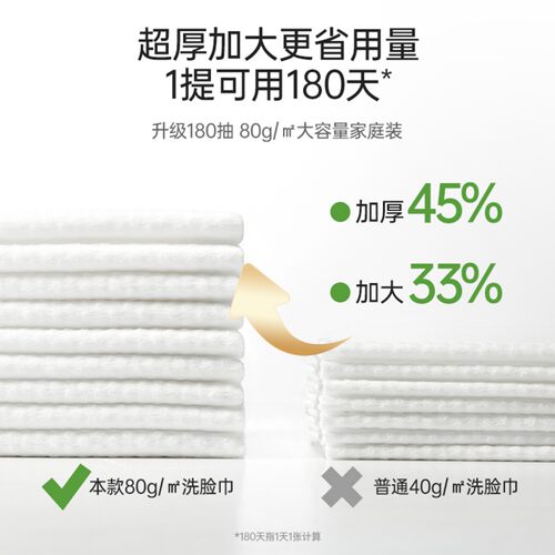 MINISO名创优品壁挂式洗脸巾一次性非纯棉加厚婴儿悬挂洁面巾旗舰 - 图1
