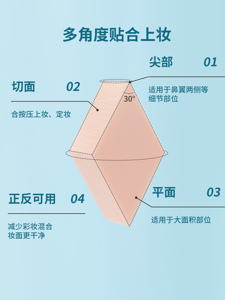 MINISO名创优品一次性粉扑棉花糖化妆美妆蛋不吃粉海绵块干湿两用 - 图3