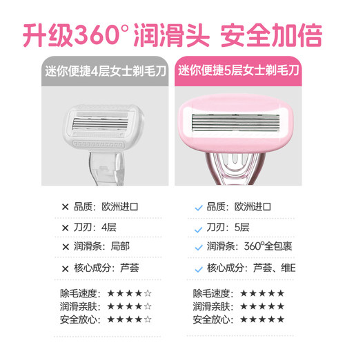 MINISO名创优品刮毛刀女生专用脱毛刀腋下脱毛器女士私密私处无痛 - 图2