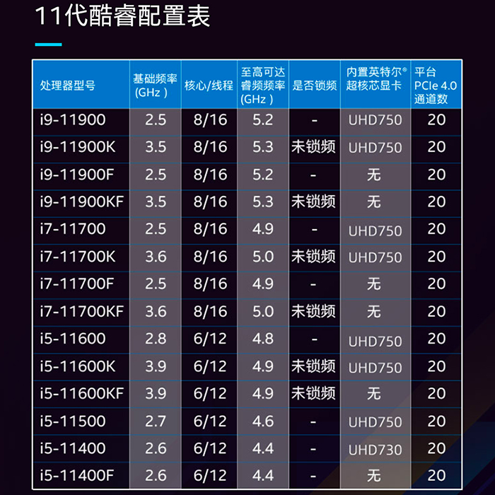 Intel英特尔11代酷睿i5-11400 11500 11700K台式机电脑CPU处理器 - 图1