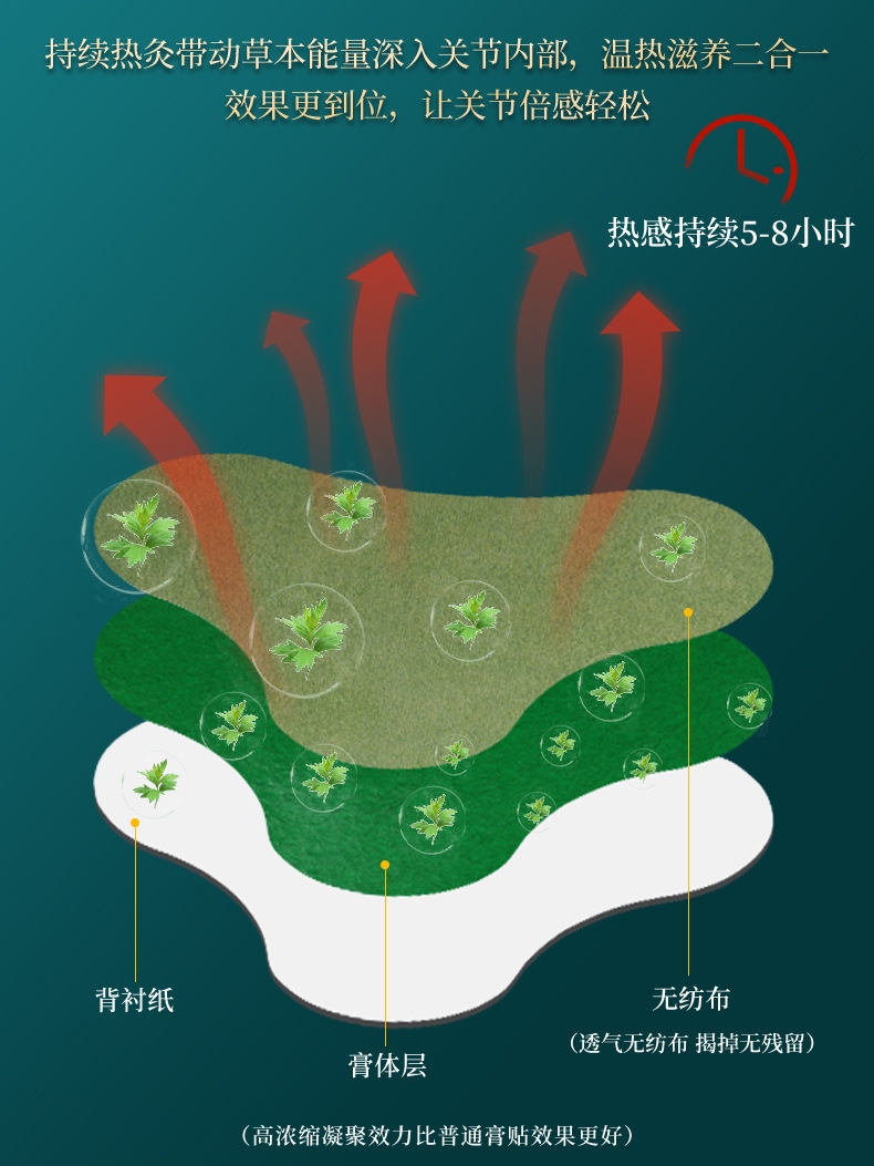 【买1送1送1】2盒24贴艾草贴缓解疼痛-第4张图片-提都小院