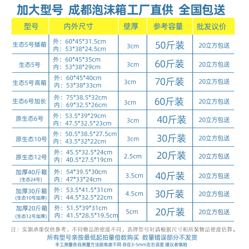 加大泡沫箱快递专用大号保温箱生鲜冷冻加厚箱蔬菜种植箱商用批发 - 图0