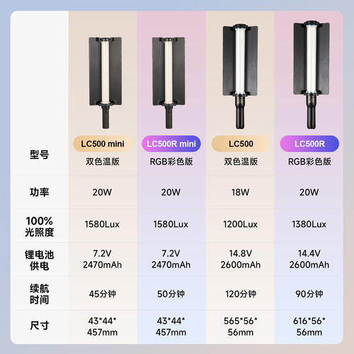 神牛LC500mini500R摄影棒灯led手持补光灯便携拍摄拍视频户外夜景人像外拍全彩打光灯直播间氛围下巴主播拍照 - 图0