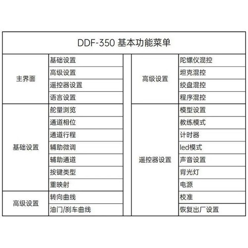 小飞象DDF-350带屏遥控器新款10通道车船坦克混控差速锁diy改装