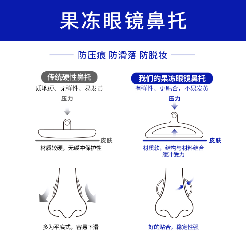 果冻眼镜鼻托超软防滑防压痕防脱落硅胶气囊眼睛气垫鼻子配件鼻垫 - 图3