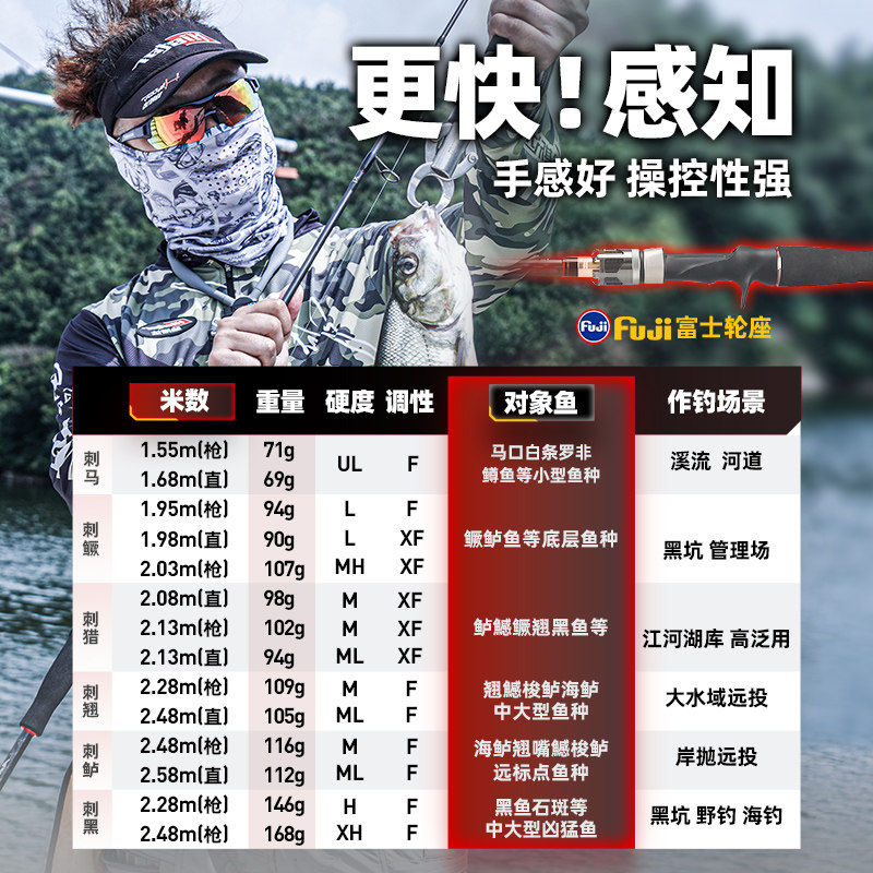 哈斯达刺客超轻枪柄泛用路亚竿鳜鱼鲈鱼翘嘴通用大物远投路亚单竿,淘宝优惠券,粉丝福利购,淘宝优惠卷