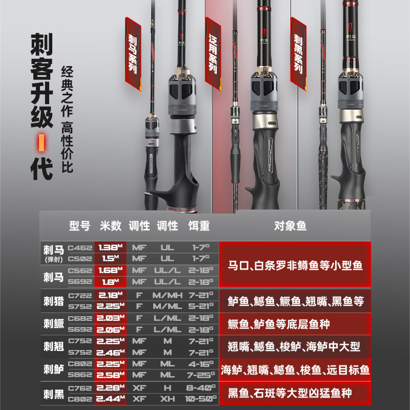 哈斯达刺客超轻枪柄泛用路亚竿鳜鱼鲈鱼翘嘴通用大物远投路亚单竿,淘宝优惠券,粉丝福利购,淘宝优惠卷