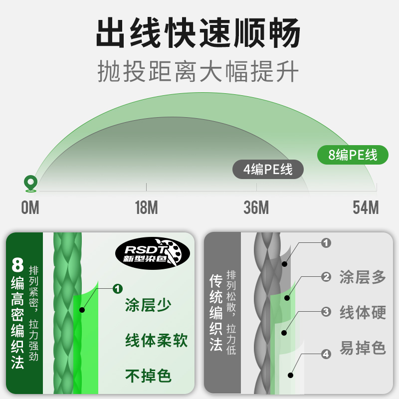 哈斯达中国红pe线8编不褪色顺滑专用线强拉力路亚远投大力马鱼线-图1