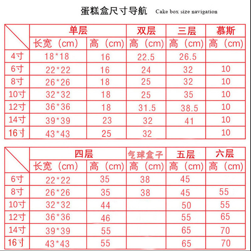 蛋糕围边4/6/10/12/14寸单层双层三层四层特加高透明蛋糕盒子围边 - 图1