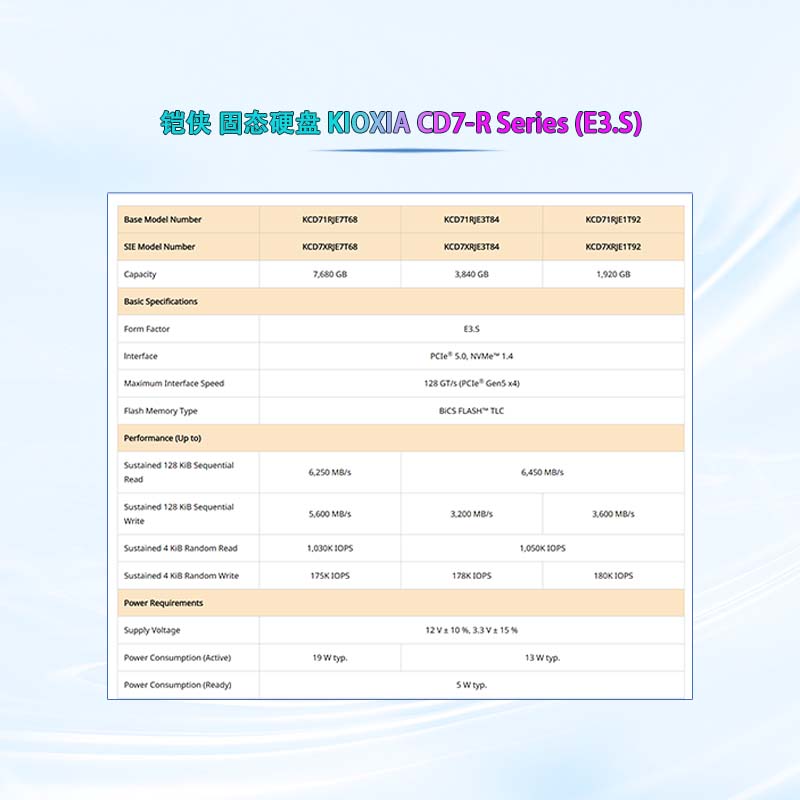 铠侠/戴尔版本 企业固态硬盘  7.86T KIOXIA CD7-R Series (E3.S) - 图1