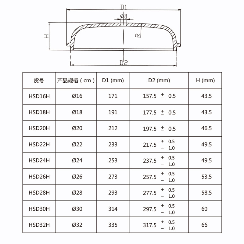 出口德国高硼硅透明玻璃锅盖高强耐温差161820cm24cm26cm28cm30cm - 图3