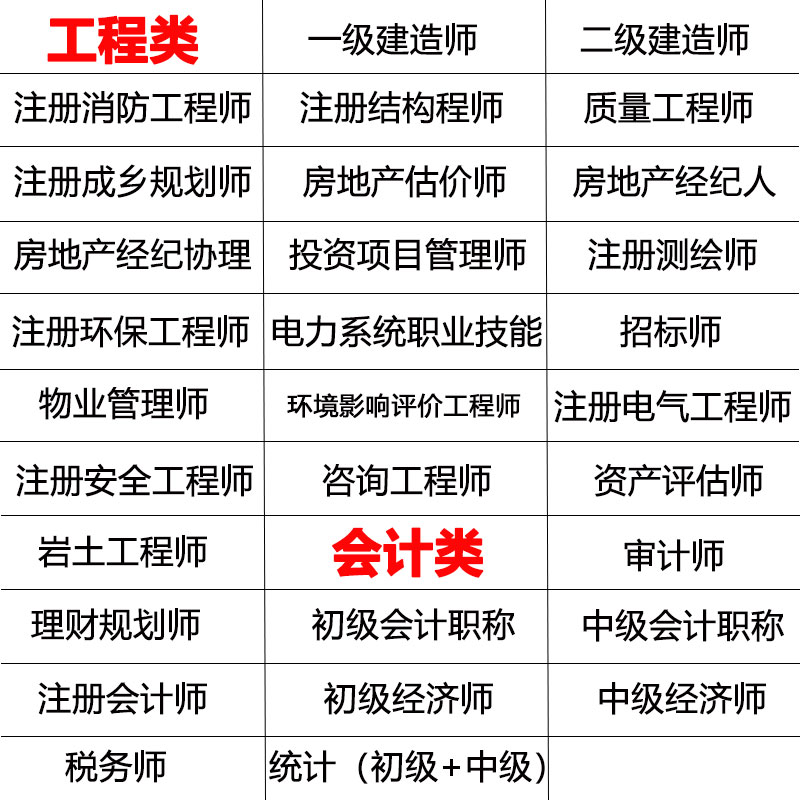 金考典激活码点考试题库软件一建二建造价消防注会计初中级经济师-图0