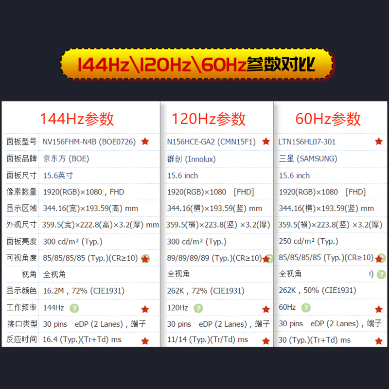 LP156WFG-SPF2 B2 NV156FHM-N4G 笔记本15.6寸 144hz电竞显示屏幕 - 图2