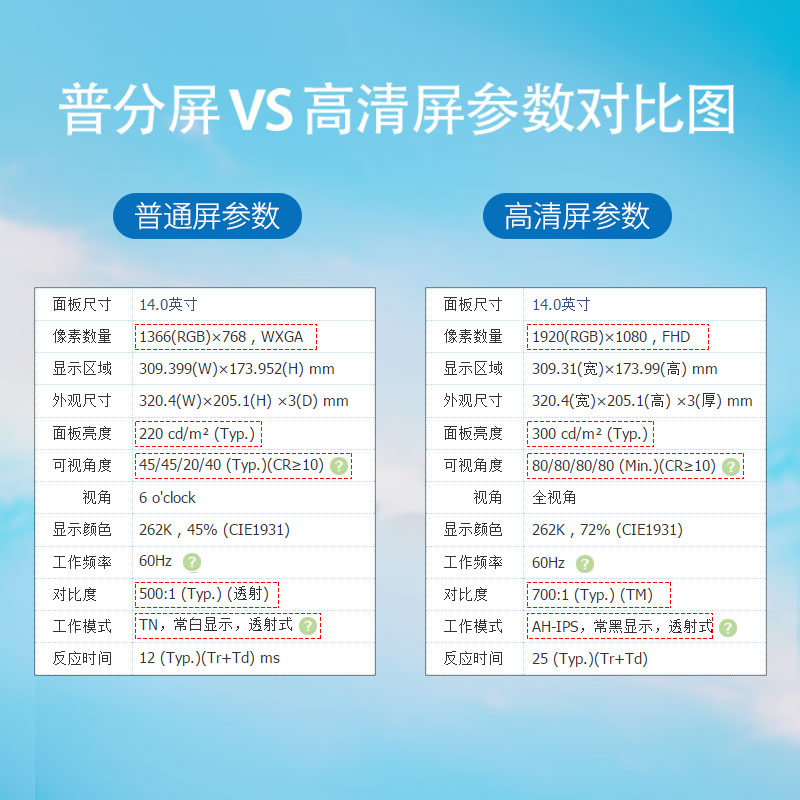 联想E440 E450 E460 E470 T440 T450 升级 高分ips笔记本液晶屏幕 - 图2