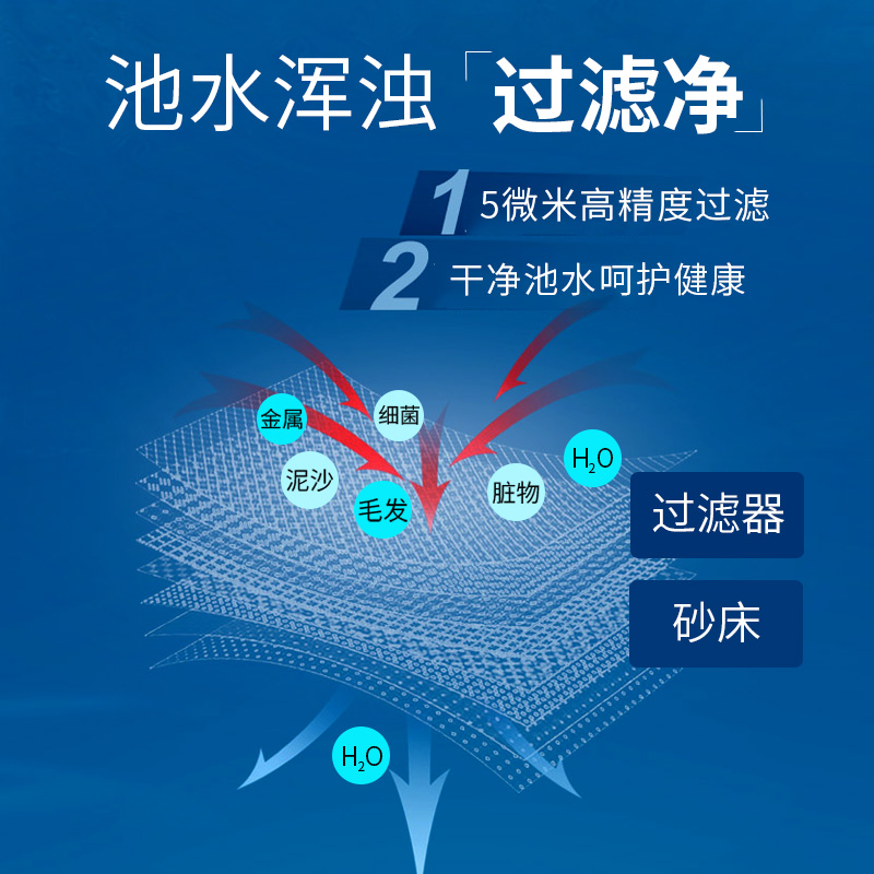 AQUA爱克游泳池砂缸水泵一体机鱼池沙缸循环过滤器家用水处理设备 - 图1