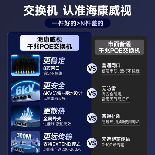 海康威视poe交换机4口5口8口16口24口 百兆千兆国标48V监控专用网线供电交换转换分线器路由网络以太网分流器 - 图0