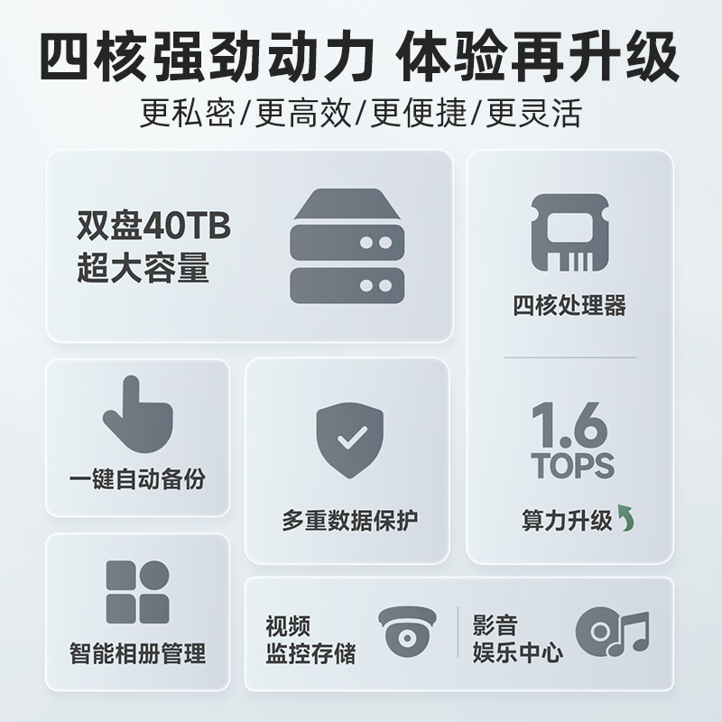 海康威视nas私有云家用网络存储器家庭存储云盘数据文件共享硬盘盒主机箱私个人企业云存储服务器网盘不限速 - 图0